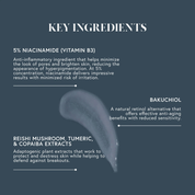 Niacinamide 5% Restorative Serum