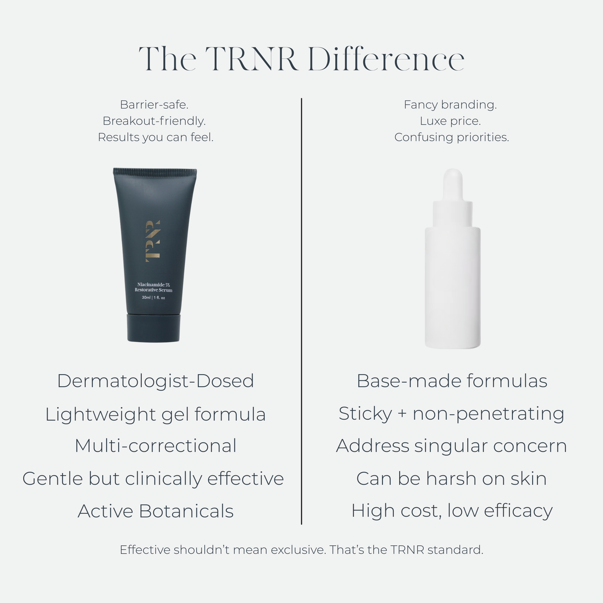 Niacinamide 5% Restorative Serum